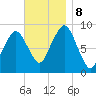 Weymouth Fore River Bridge tide chart for Friday, November 8, 2024