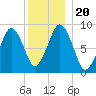 Weymouth Fore River Bridge tide chart for Friday, December 20, 2024