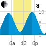 Weymouth Fore River Bridge tide chart for Sunday, December 8, 2024