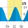 Weymouth Fore River Bridge tide chart for Saturday, March 15, 2025
