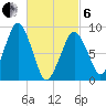 Weymouth Fore River Bridge tide chart for Thursday, March 6, 2025