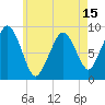 Weymouth Fore River Bridge tide chart for Thursday, May 15, 2025