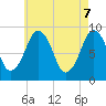 Weymouth Fore River Bridge tide chart for Wednesday, May 7, 2025