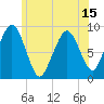 Weymouth Fore River Bridge tide chart for Sunday, June 15, 2025