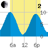 Weymouth Fore River Bridge tide chart for Monday, June 2, 2025