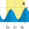 Weymouth Fore River Bridge tide chart for Friday, June 6, 2025