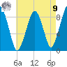 Weymouth Fore River Bridge tide chart for Saturday, August 9, 2025