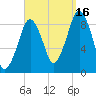 Weymouth Fore River Bridge tide chart for Tuesday, September 16, 2025