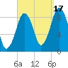 Weymouth Fore River Bridge tide chart for Wednesday, September 17, 2025