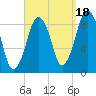 Weymouth Fore River Bridge tide chart for Thursday, September 18, 2025