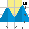 Weymouth Fore River Bridge tide chart for Tuesday, September 30, 2025