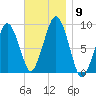 Weymouth Fore River Bridge tide chart for Sunday, November 9, 2025
