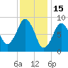 Weymouth Fore River Bridge tide chart for Thursday, January 15, 2026