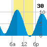 Weymouth Fore River Bridge tide chart for Friday, January 30, 2026