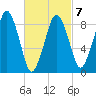 Weymouth Fore River Bridge tide chart for Saturday, March 7, 2026