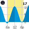 Weymouth Fore River Bridge tide chart for Friday, April 17, 2026