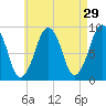 Weymouth Fore River Bridge tide chart for Wednesday, April 29, 2026