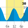 Weymouth Fore River Bridge tide chart for Saturday, May 30, 2026