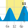 Weymouth Fore River Bridge tide chart for Thursday, June 11, 2026