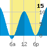 Weymouth Fore River Bridge tide chart for Monday, June 15, 2026