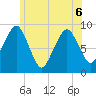 Weymouth Fore River Bridge tide chart for Saturday, June 6, 2026