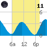 Weymouth Plantation tide chart for Tuesday, May 11, 2021