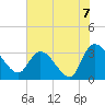Weymouth Plantation tide chart for Wednesday, July 7, 2021