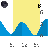 Weymouth Plantation tide chart for Sunday, August 8, 2021