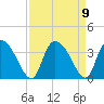 Weymouth Plantation tide chart for Thursday, September 9, 2021