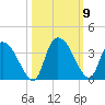 Weymouth Plantation tide chart for Saturday, October 9, 2021