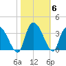 Weymouth Plantation tide chart for Saturday, November 6, 2021
