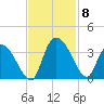 Weymouth Plantation tide chart for Monday, November 8, 2021