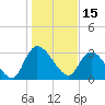 Weymouth Plantation tide chart for Saturday, January 15, 2022