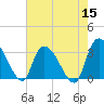 Weymouth Plantation tide chart for Sunday, May 15, 2022