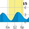 Weymouth Plantation tide chart for Thursday, September 15, 2022