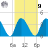 Weymouth Plantation tide chart for Sunday, October 9, 2022