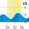 Weymouth Plantation tide chart for Tuesday, November 15, 2022