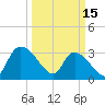 Weymouth Plantation tide chart for Wednesday, March 15, 2023