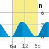 Weymouth Plantation tide chart for Wednesday, March 8, 2023