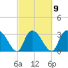Weymouth Plantation tide chart for Thursday, March 9, 2023