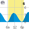 Weymouth Plantation tide chart for Thursday, April 6, 2023