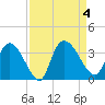 Weymouth Plantation tide chart for Monday, September 4, 2023