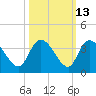 Weymouth Plantation tide chart for Friday, October 13, 2023
