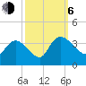 Weymouth Plantation tide chart for Friday, October 6, 2023
