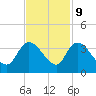 Weymouth Plantation tide chart for Thursday, November 9, 2023