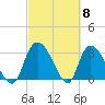 Weymouth Plantation tide chart for Friday, March 8, 2024