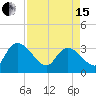 Weymouth Plantation tide chart for Monday, April 15, 2024