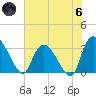 Weymouth Plantation tide chart for Thursday, June 6, 2024