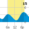 Weymouth Plantation tide chart for Thursday, August 15, 2024