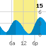 Weymouth Plantation tide chart for Sunday, September 15, 2024